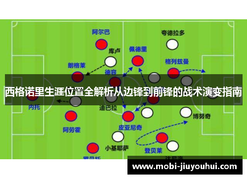西格诺里生涯位置全解析从边锋到前锋的战术演变指南