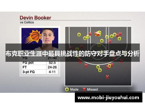 布克职业生涯中最具挑战性的防守对手盘点与分析