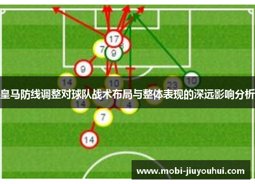 皇马防线调整对球队战术布局与整体表现的深远影响分析